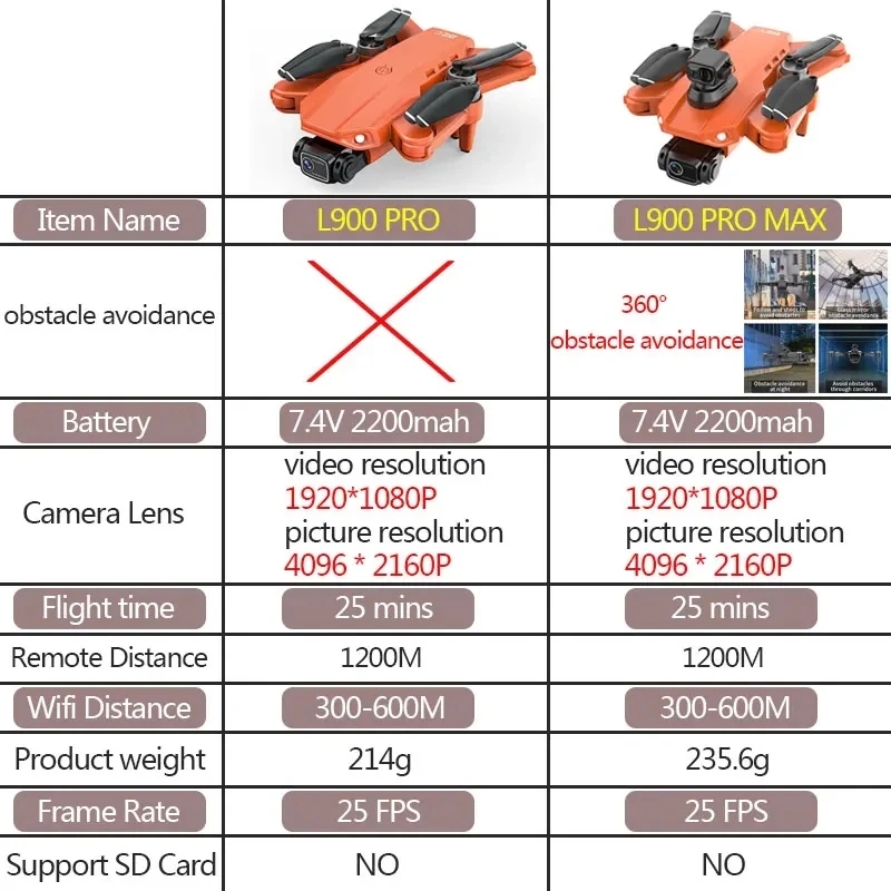 L900 Pro MAX GPS โดรน 4K Profe - Drone Camera Hd บทวิจารณ์และราคา